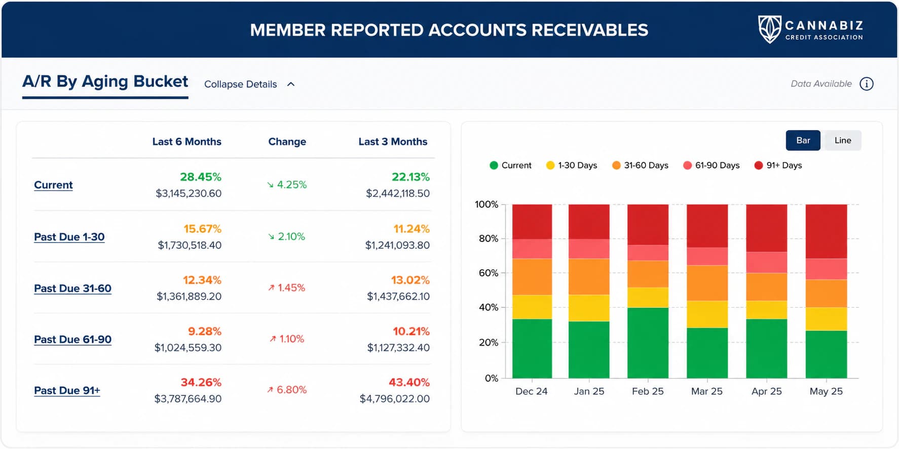 Review the company’s payment behavior for a Missouri cannabis operator