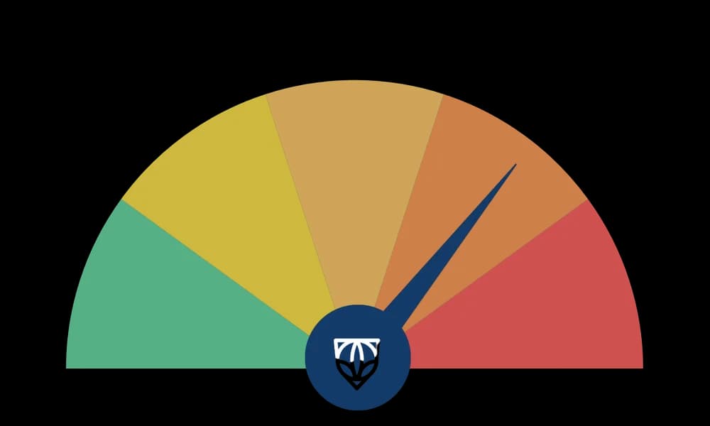 High Risk CCA risk rating gauge