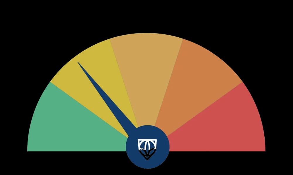 Low Risk CCA risk rating gauge