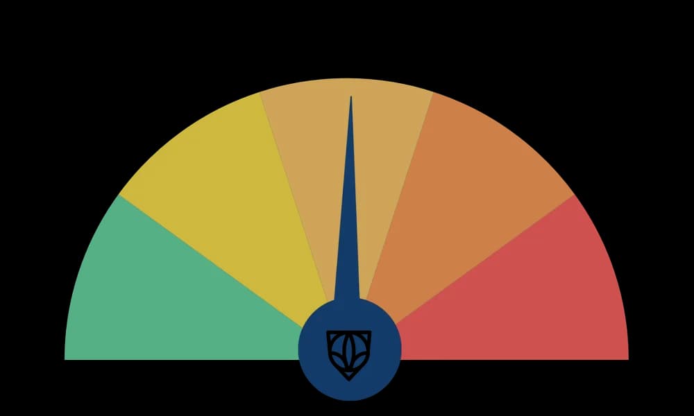 CCA medium credit risk rating gauge