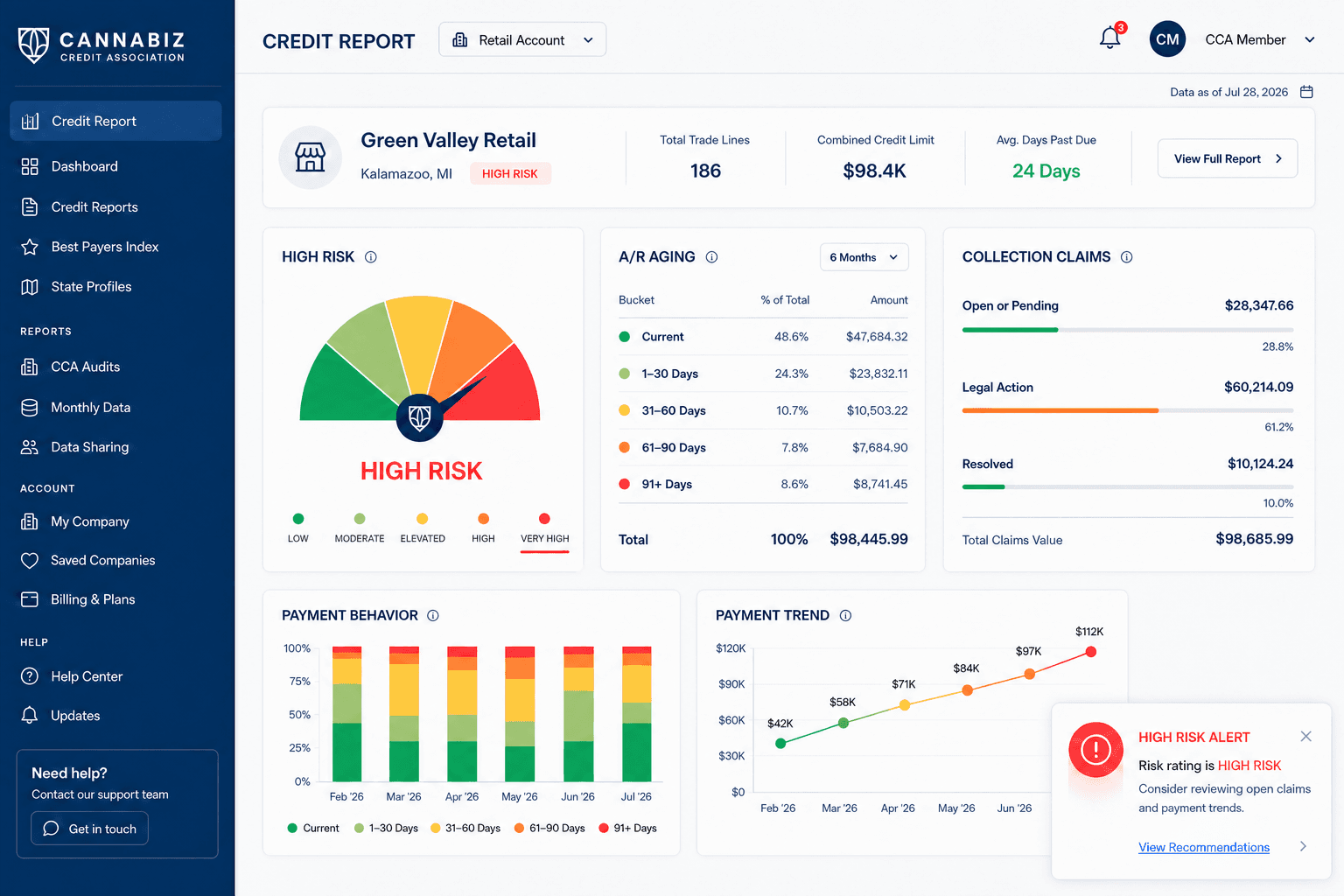 CCA cannabis credit report dashboard showing risk, payment behavior, and collection claims