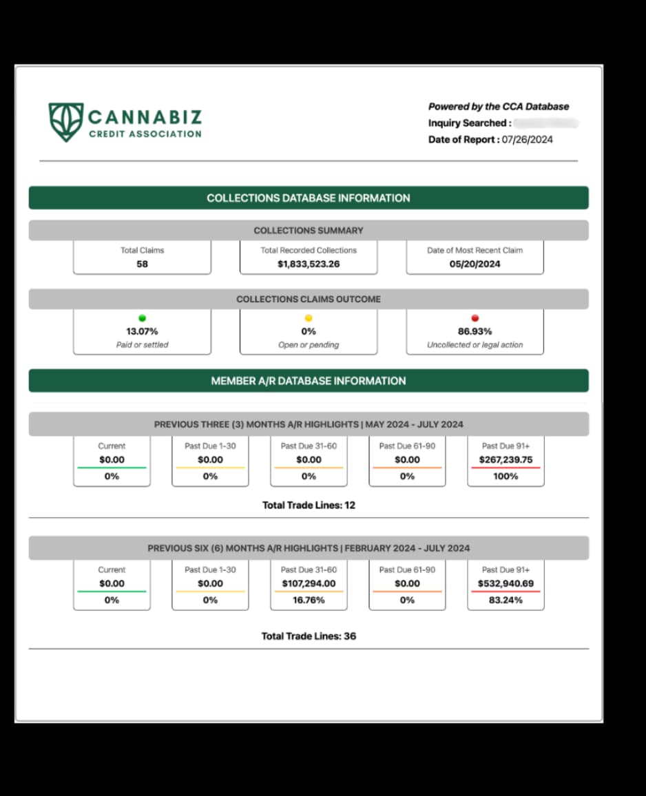 CCA cannabis credit data summary