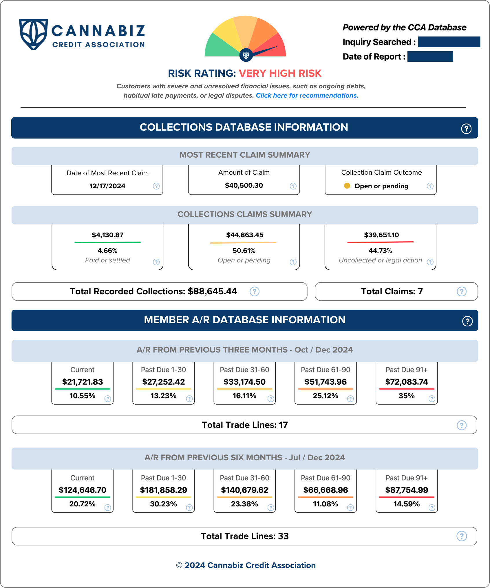 CCA Dashboard View 2
