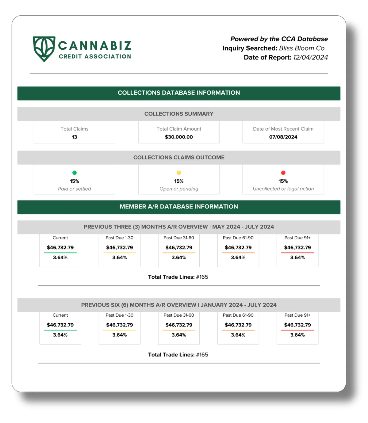 Sample CCA cannabis credit report