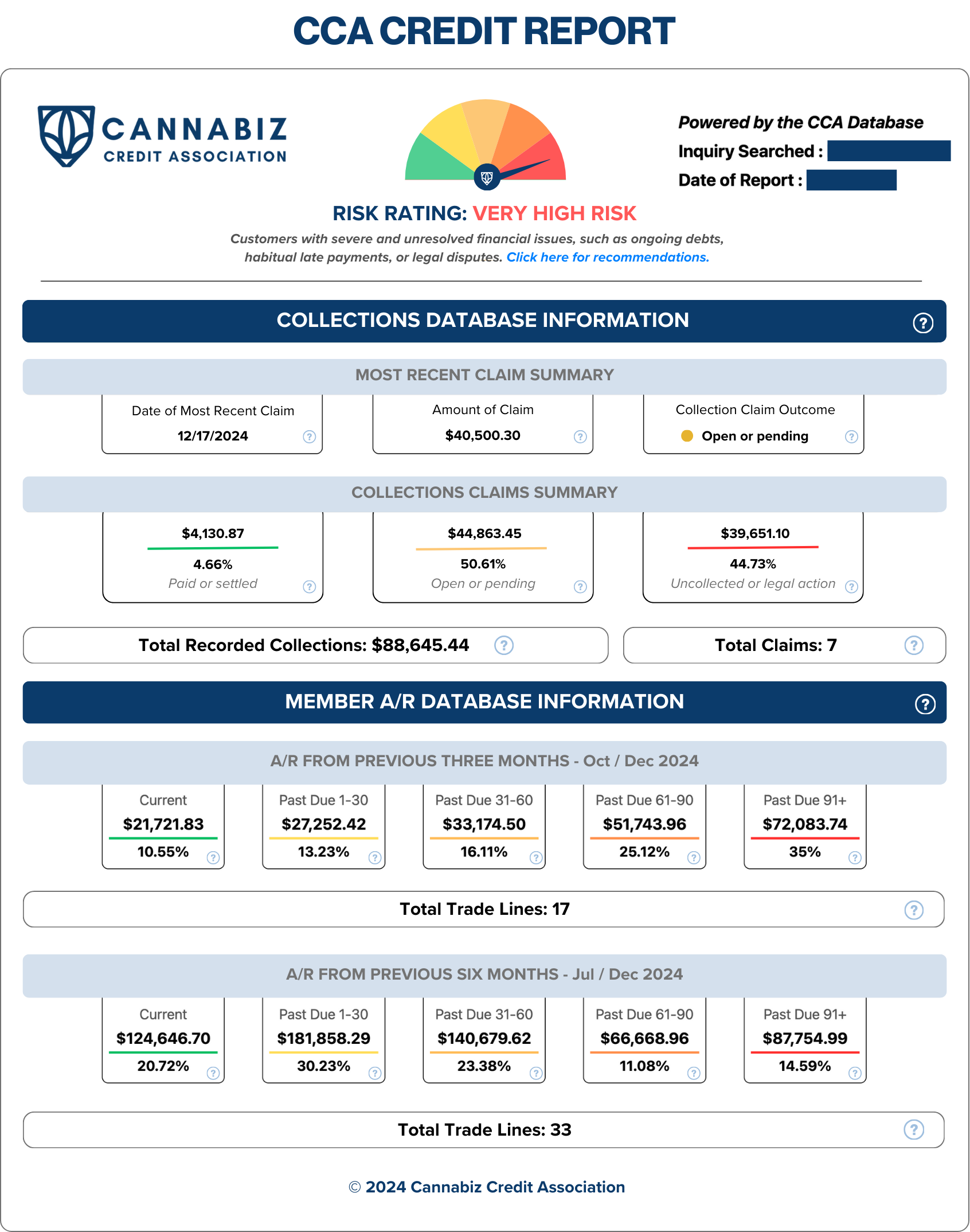 Sample CCA cannabis credit report
