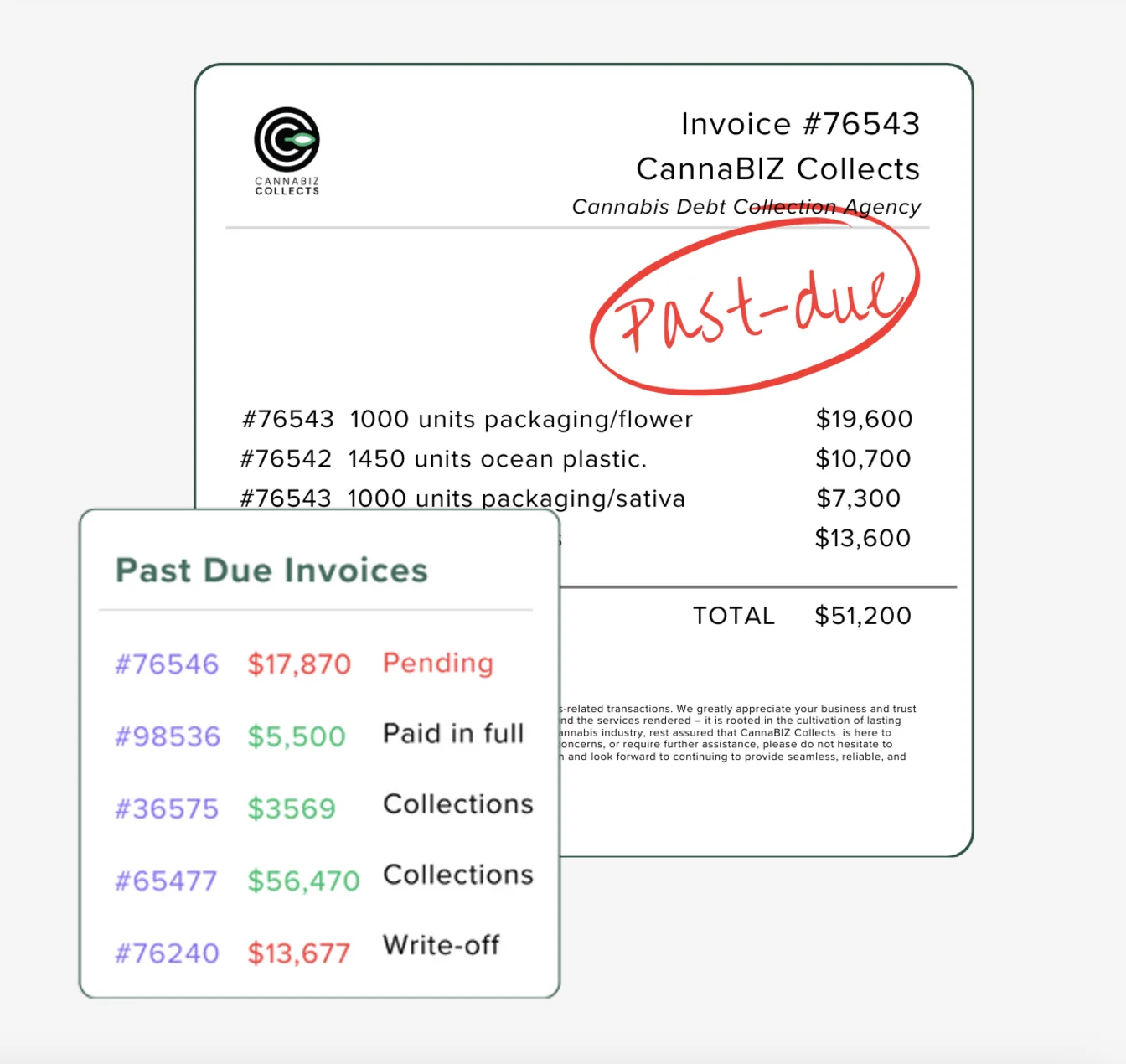 Cannabis debt collection claim and past-due accounts dashboard
