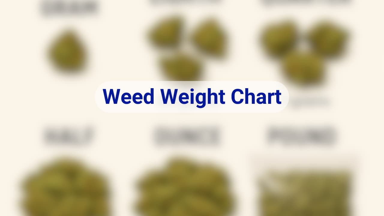 Weed Weight Chart